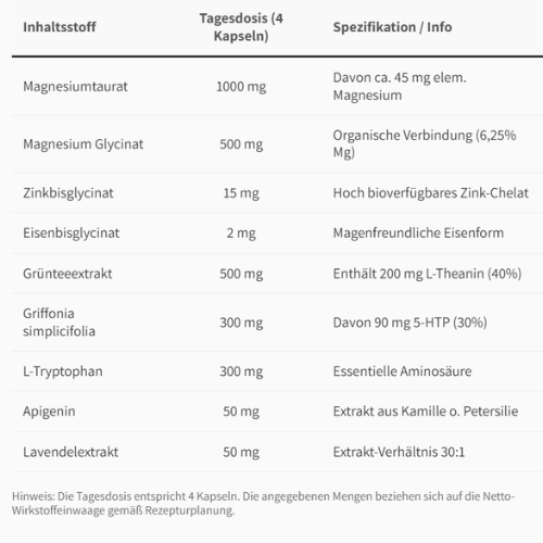 Night Mode Tabelle der Inhaltsstoffe