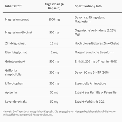 Night Mode Tabelle der Inhaltsstoffe