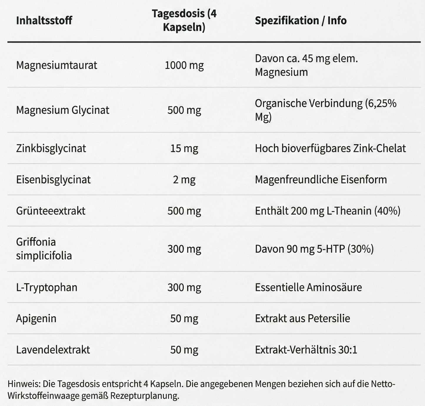 SERENITOL® Night - Die Schlaf-Architektur