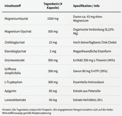 SERENITOL® Night - Die Schlaf-Architektur